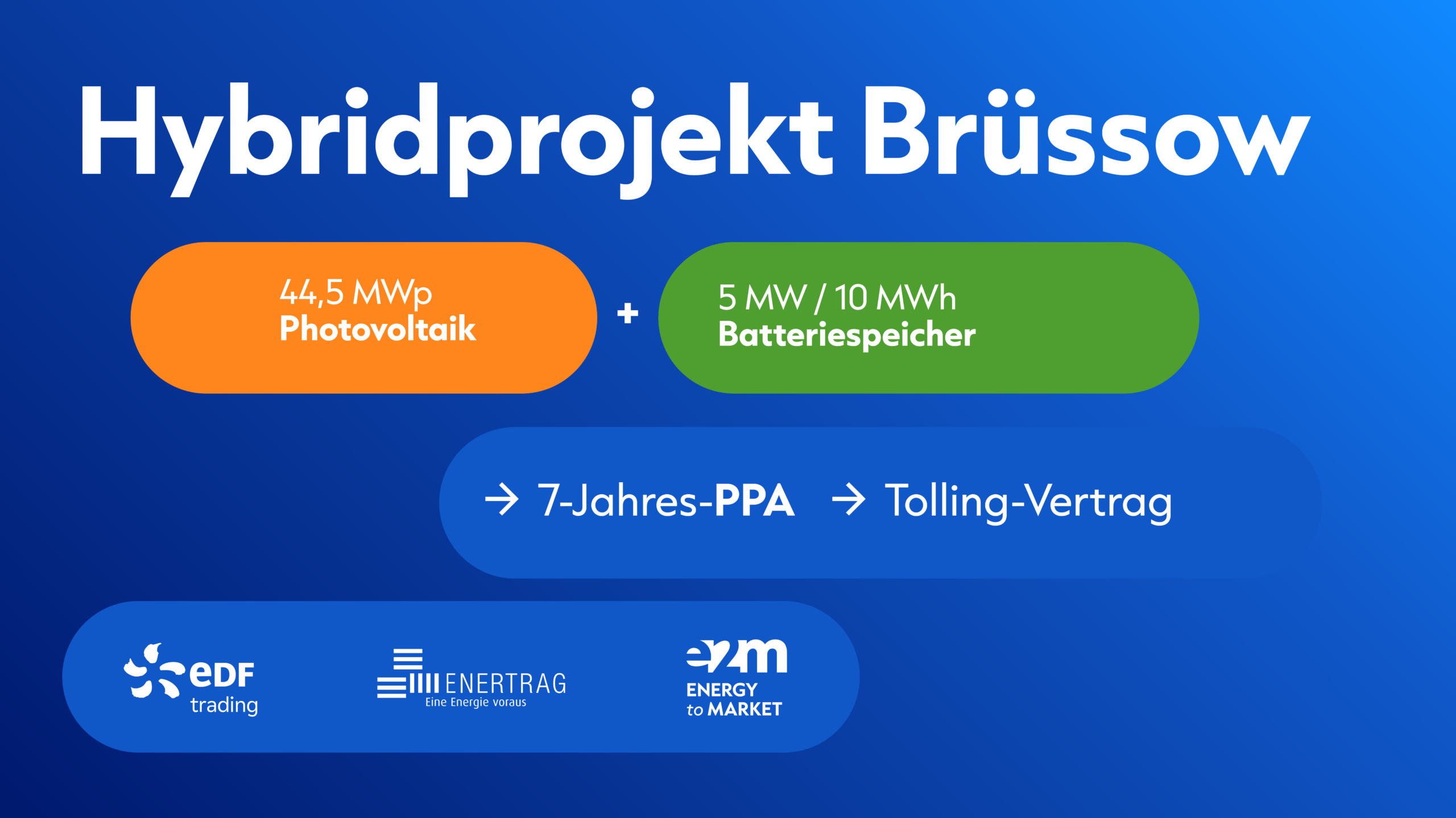 Grafik Hybridprojekt Brüssow
